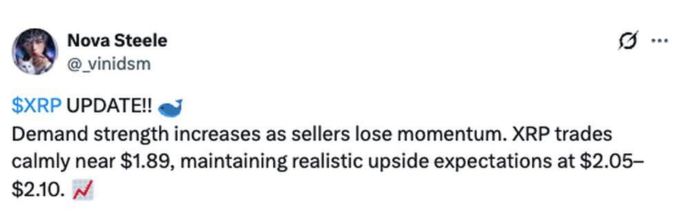 LiteFinance: Ijtimoiy tarmoqlarda XRP (Ripple) bo‘yicha bozor kayfiyati