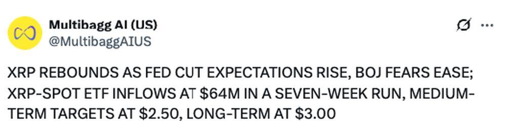 LiteFinance: Ijtimoiy tarmoqlarda XRP (Ripple) bo‘yicha bozor kayfiyati