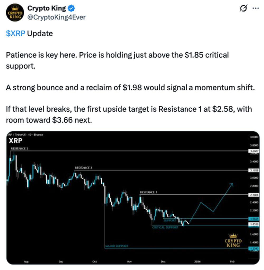 LiteFinance: Ijtimoiy tarmoqlarda XRP (Ripple) bo‘yicha bozor kayfiyati