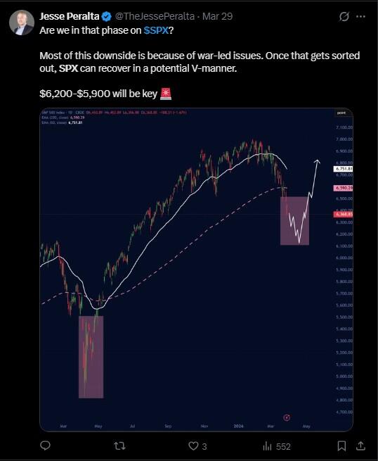 LiteFinance: S&P 500 (SPX) Market Sentiment on Social Media