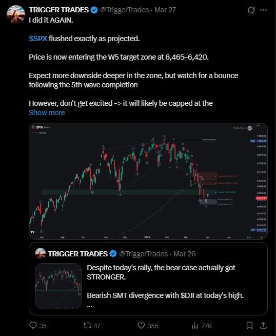 LiteFinance: S&P 500 (SPX) Market Sentiment on Social Media