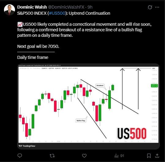 LiteForex: Nastroje rynkowe dotyczące SPX (S&P 500) w mediach społecznościowych