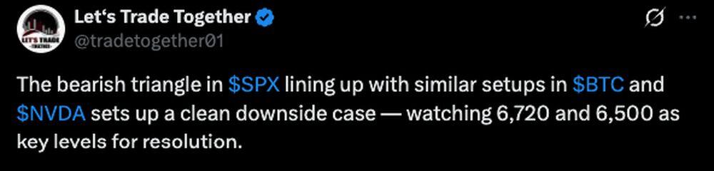 LiteFinance: Sentimiento del mercado respecto a SPX (S&P 500) en las redes sociales