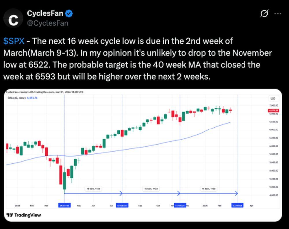 LiteFinance: Sentimiento del mercado respecto a SPX (S&P 500) en las redes sociales