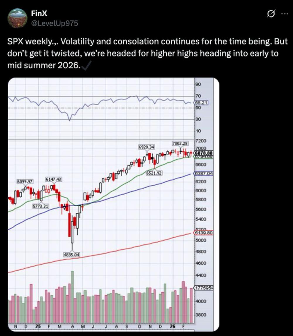 LiteFinance: Sentimiento del mercado respecto a SPX (S&P 500) en las redes sociales