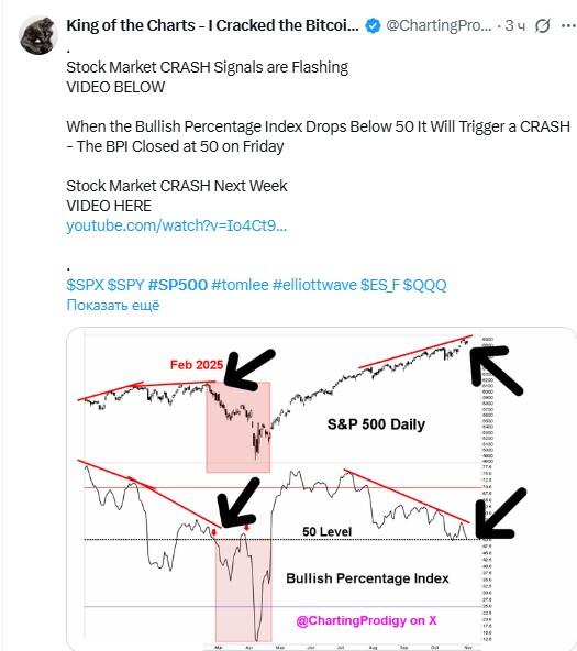LiteForex: Nastroje rynkowe dla SPX (S&P 500) w mediach społecznościowych