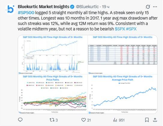 LiteForex: Nastroje rynkowe dla SPX (S&P 500) w mediach społecznościowych