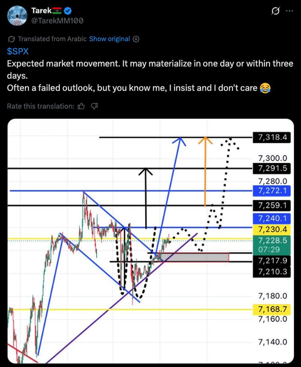 LiteForex: Sentiment di mercato dell’S&P 500 (SPX) sui social media
