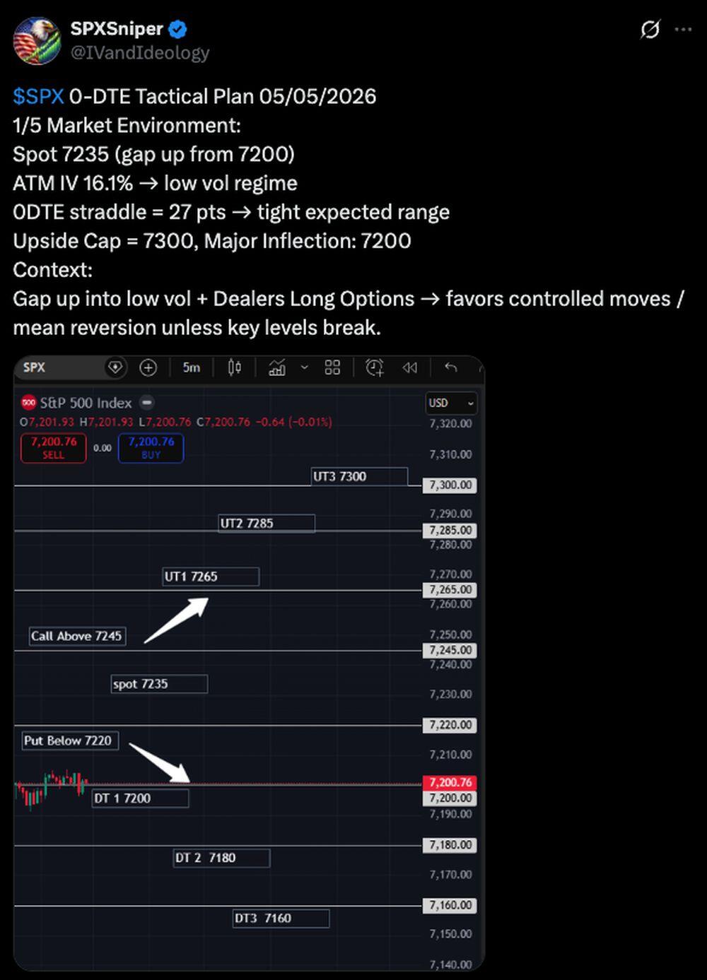 LiteForex: Sentiment di mercato dell’S&P 500 (SPX) sui social media