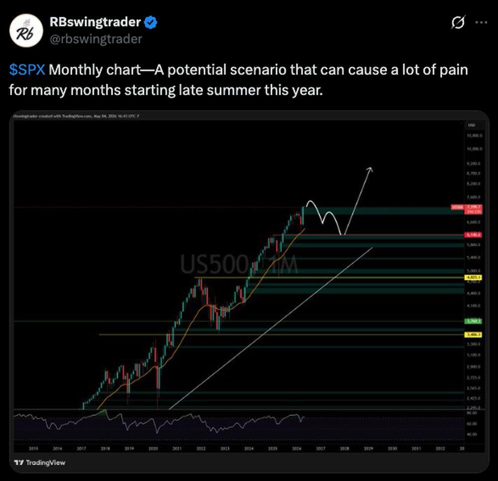 LiteForex: Sentiment di mercato dell’S&P 500 (SPX) sui social media