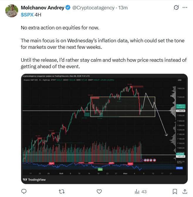 LiteFinance: S&P 500 (SPX) Market Sentiment on Social Media