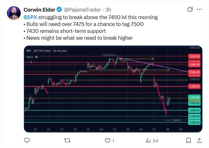 LiteFinance: S&P 500 (SPX) Market Sentiment on Social Media