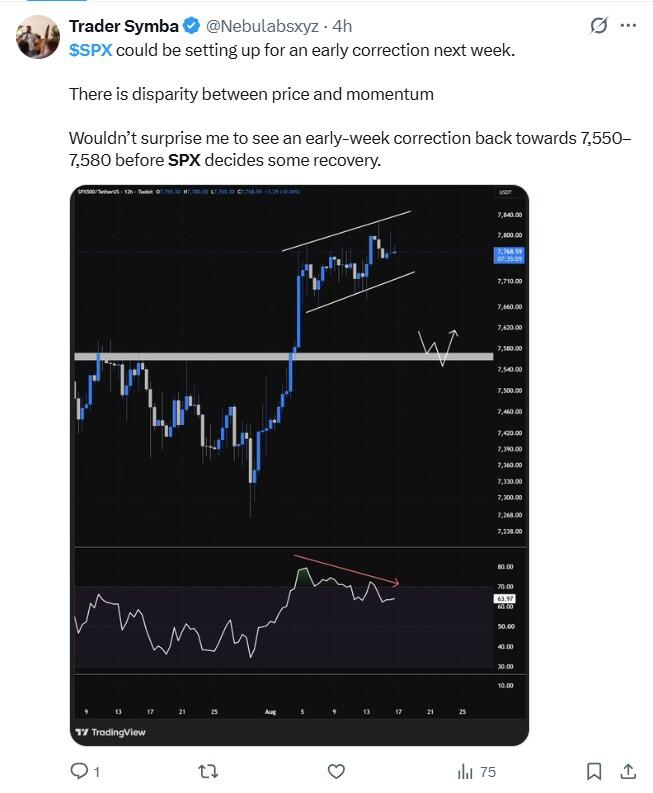 LiteFinance: Sentimen Pasaran S&P 500 (SPX) di Media Sosial