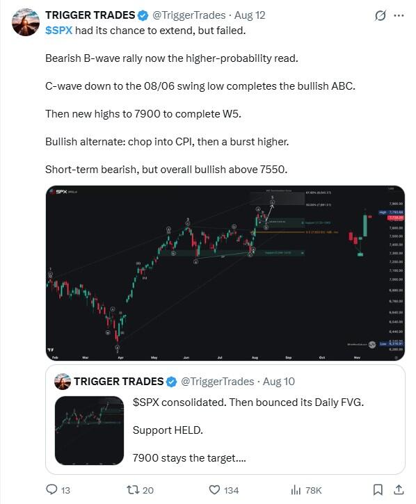LiteFinance: Sentimen Pasaran S&P 500 (SPX) di Media Sosial