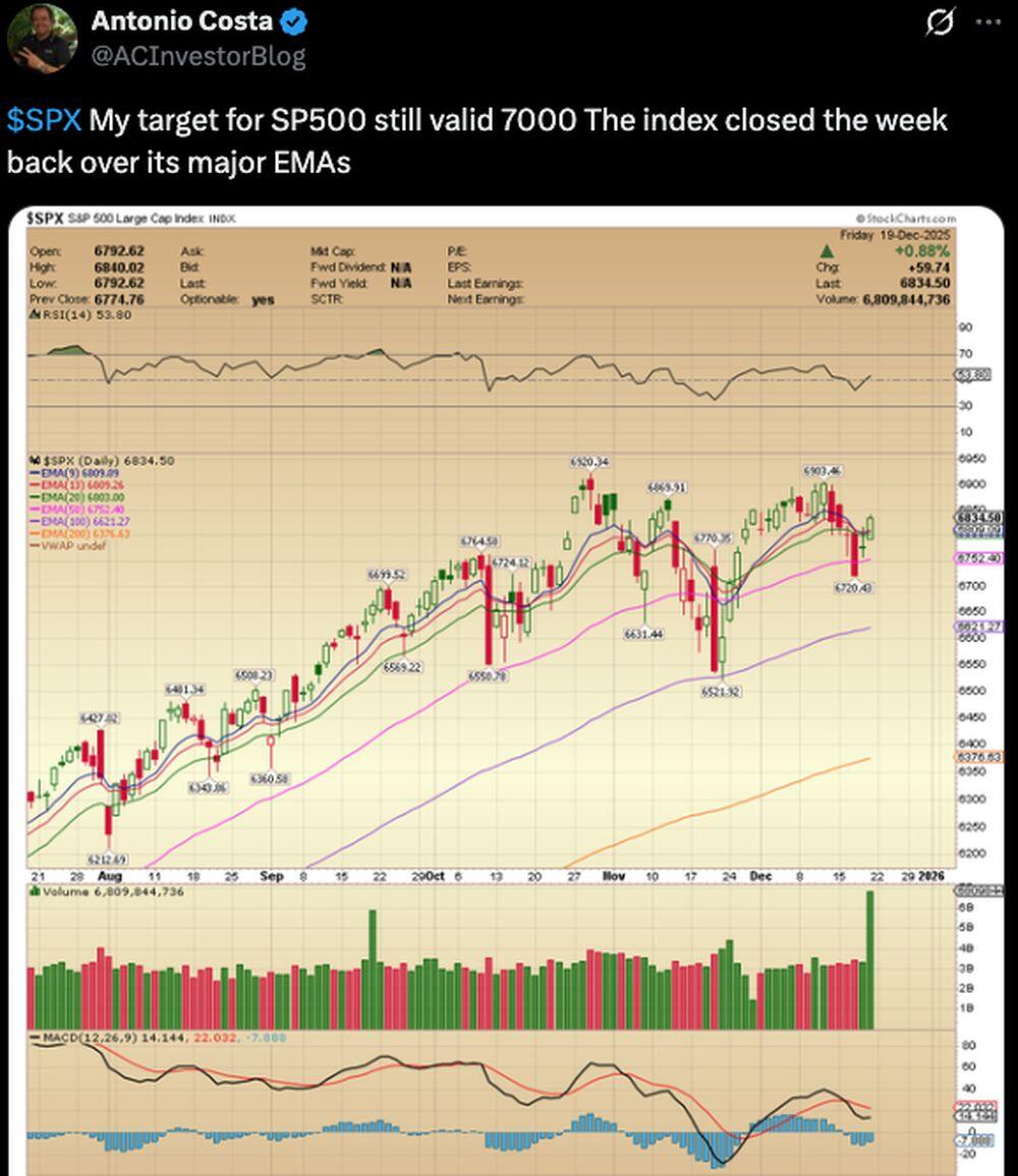 LiteFinance: Sentimen Pasar untuk SPX (S&P 500) di Media Sosial