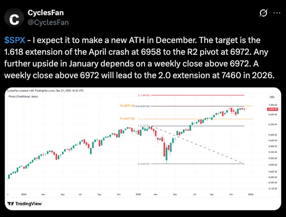 LiteFinance: Sentimen Pasar untuk SPX (S&P 500) di Media Sosial