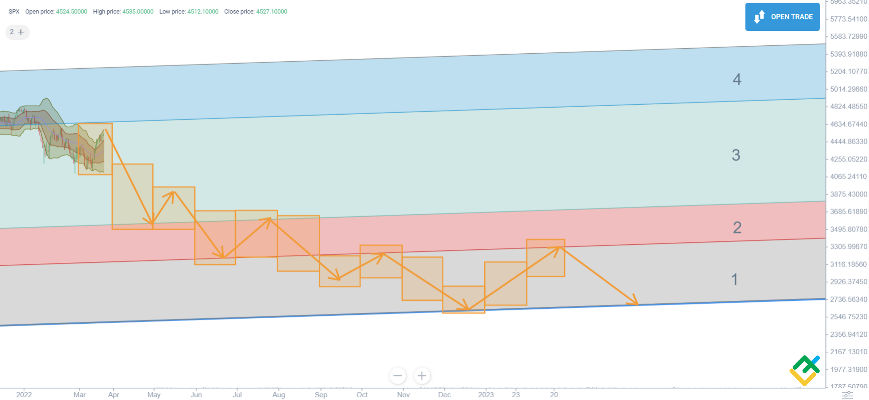 S&P 500 (SPX) Forecast for 2023, 20242025 and Beyond Litefinance