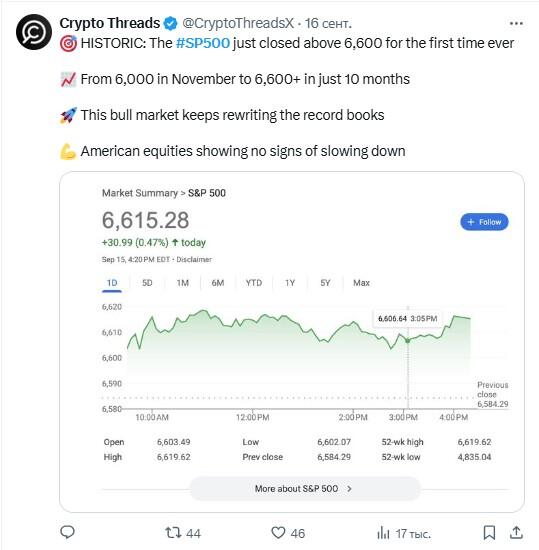 LiteForex: Nastroje rynkowe dla SPX (S&P 500) w mediach społecznościowych