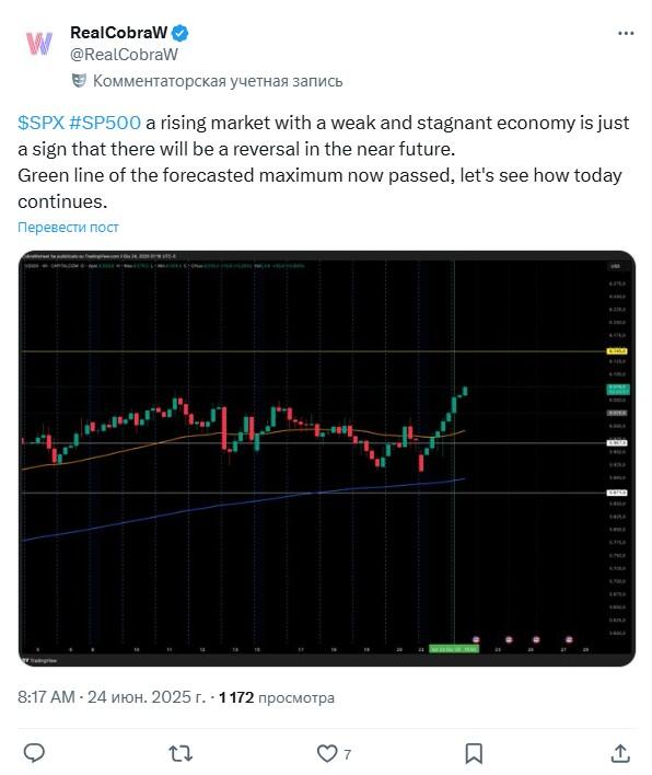 U.S. Stock Market Performance