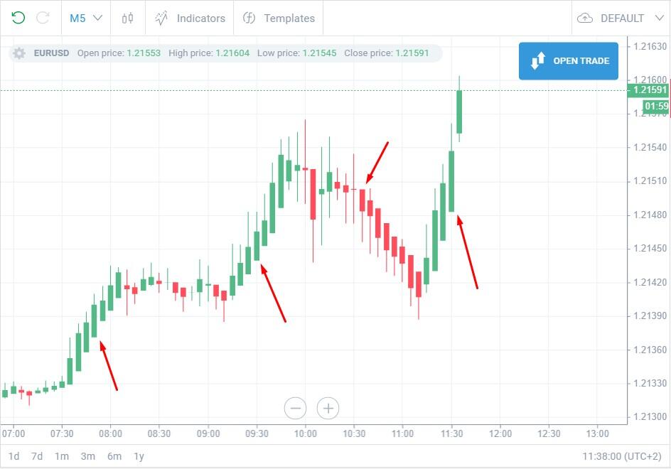 Scalping 8 en