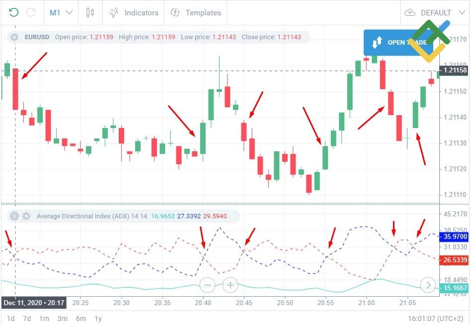 LiteFinance: One-minute scalping strategy