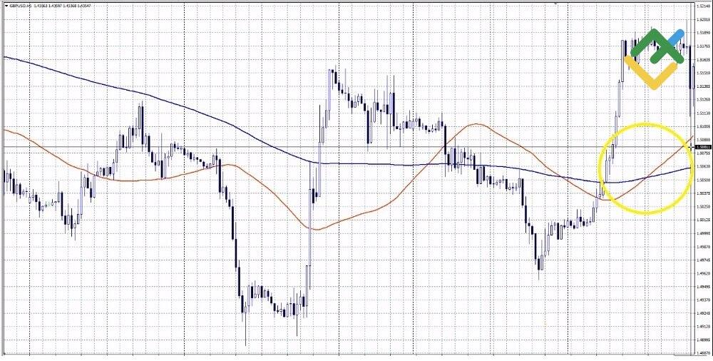 LiteFinance: Trend Line Forex scalping strategy