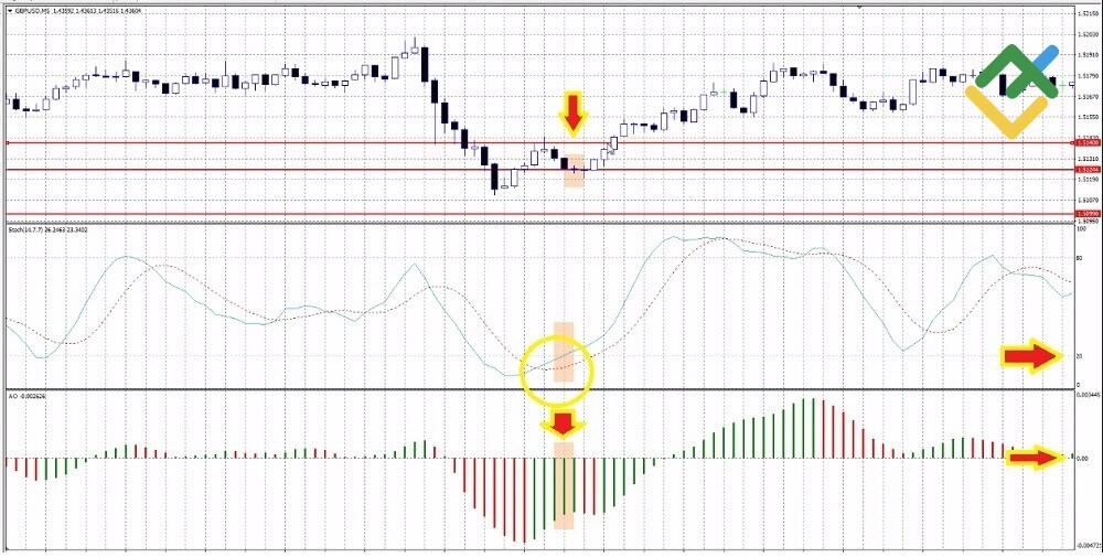 LiteFinance: Trend Line Forex scalping strategy