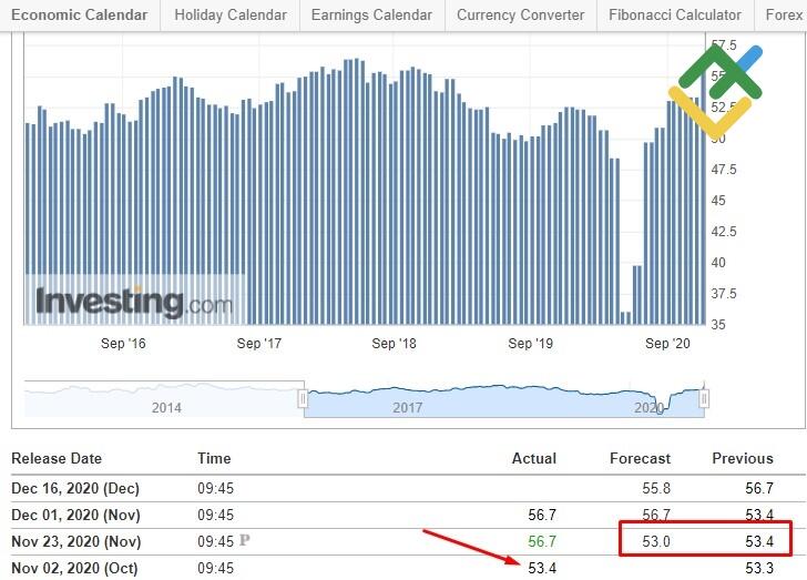 LiteFinance: Five-minute scalping strategy