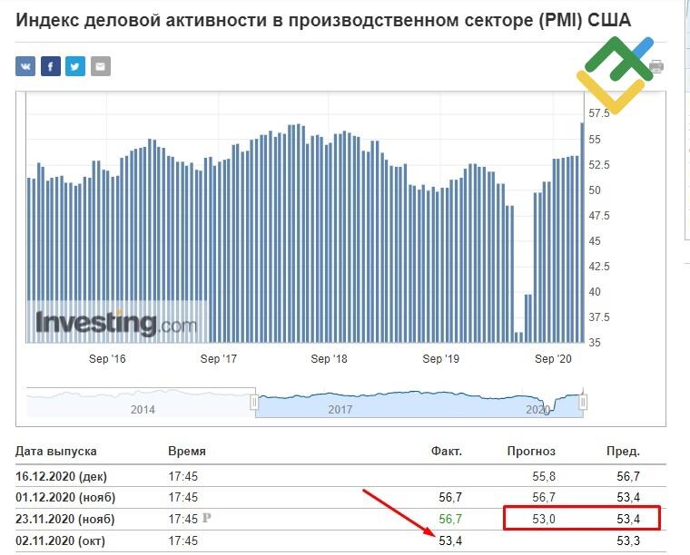 LiteFinance: Стратегия скальпинга на 5–минутном таймфрейме