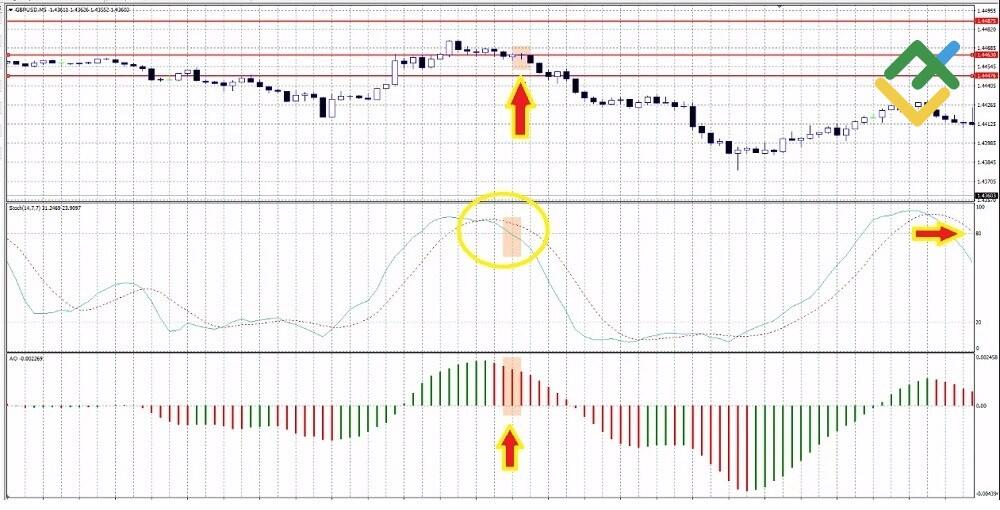 LiteFinance: Trend Line Forex scalping strategy