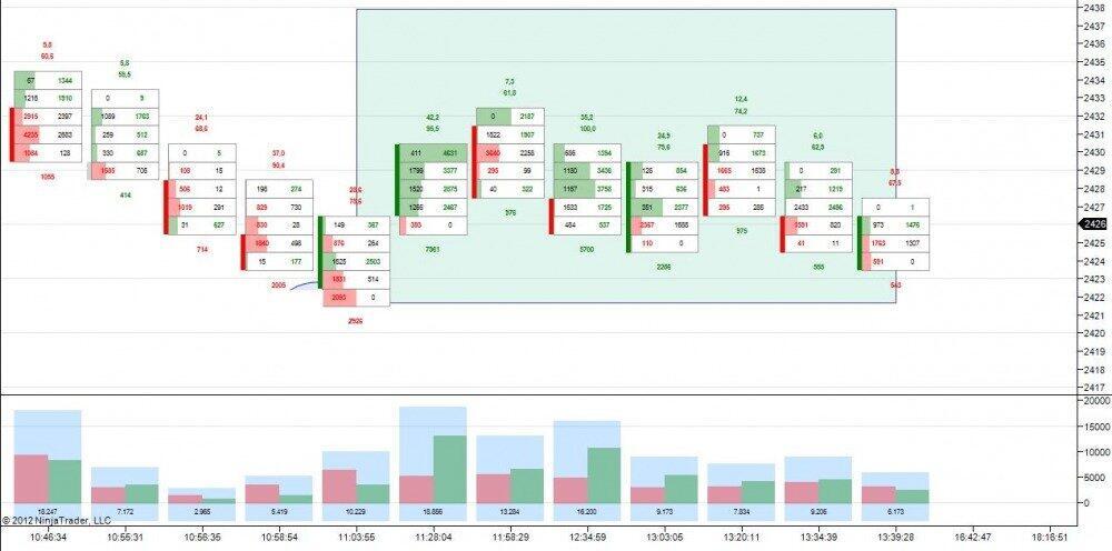 LiteFinance: Скальпинг стратегия без индикаторов на основе метода VSA