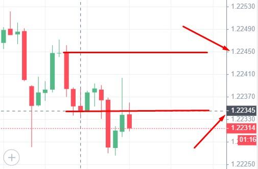 Scalping candle