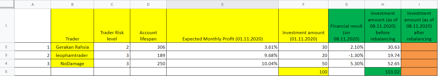 LiteForex: Przykład bilansu dla inwestycji krótkoterminowych