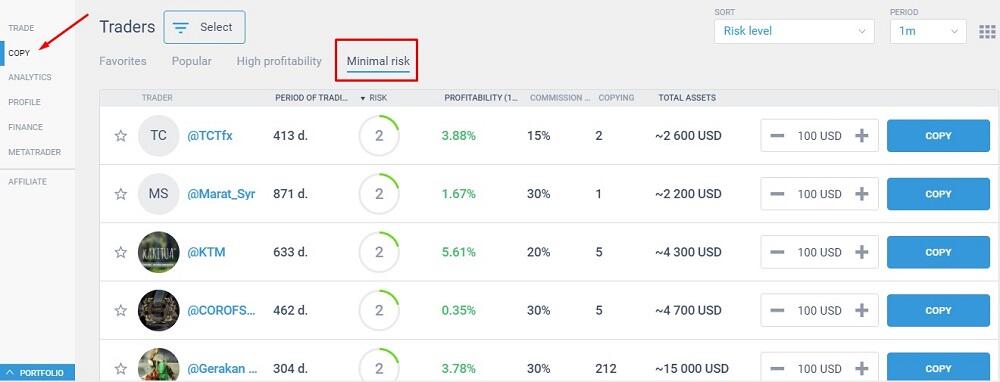 LiteForex: Jak inwestować na krótki okres?
