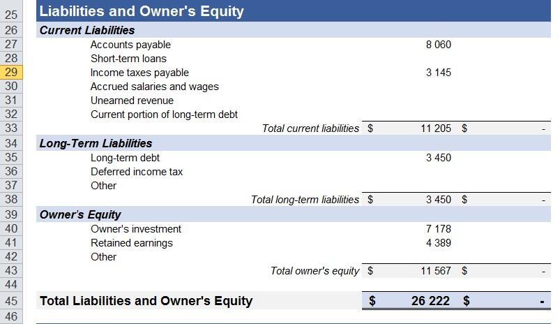 Where Is Short Term Investments On The Balance Sheet