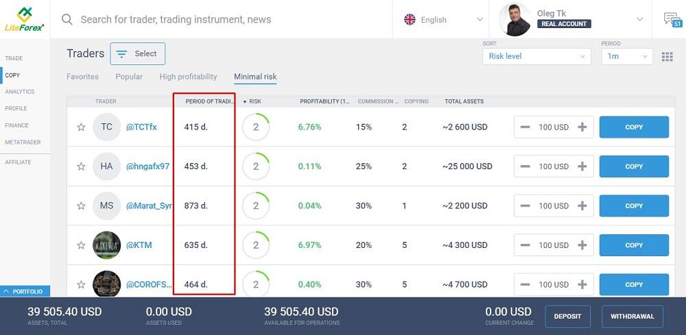 What Is A Short Term Investment How To Calculate The Short Term Investment Balance Sheet Litefinance Ex Liteforex