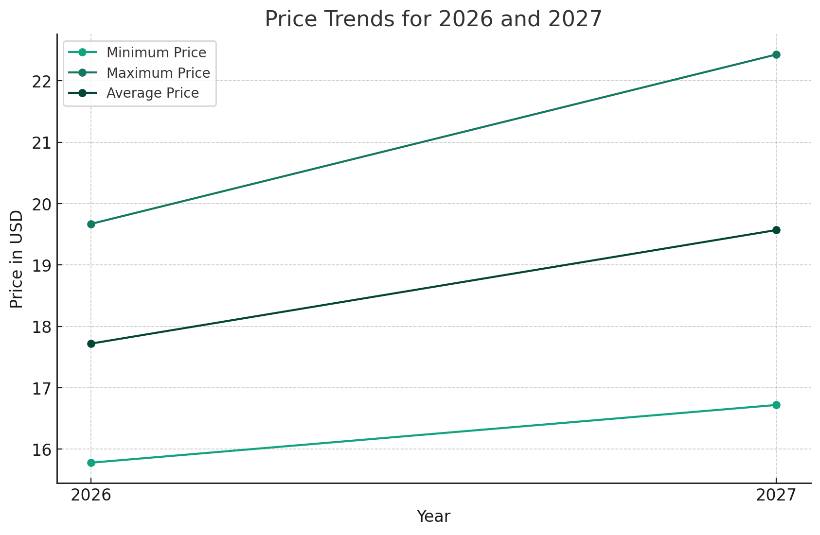 Silver Price Predictions for 2024, 20252026, and Beyond LiteFinance