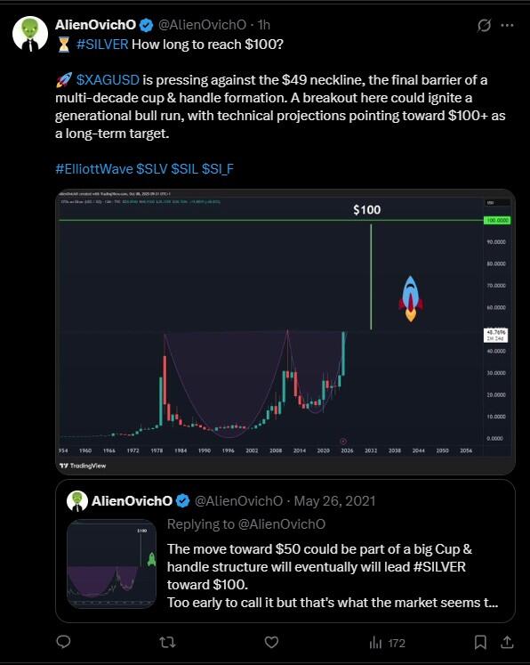LiteFinance: Sentimen Pasar untuk XAGUSD (Perak) di Media Sosial