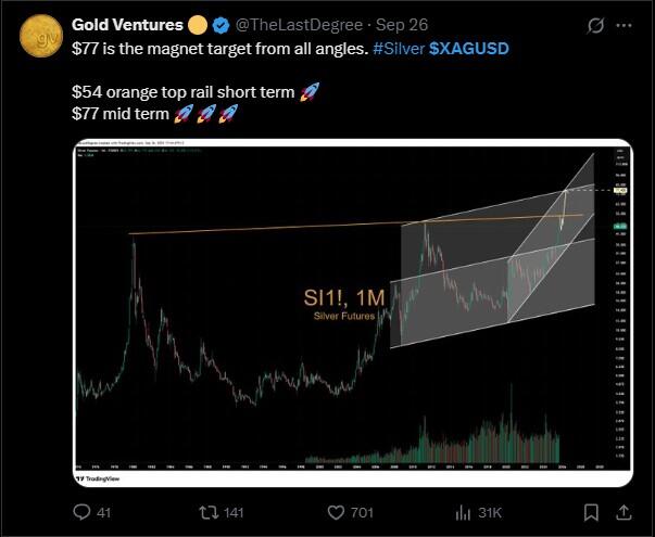 LiteFinance: Sentimen Pasar untuk XAGUSD (Perak) di Media Sosial