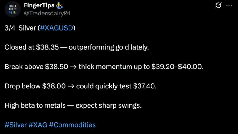 LiteForex: Marktstimmung für XAGUSD (Silber) in den sozialen Medien