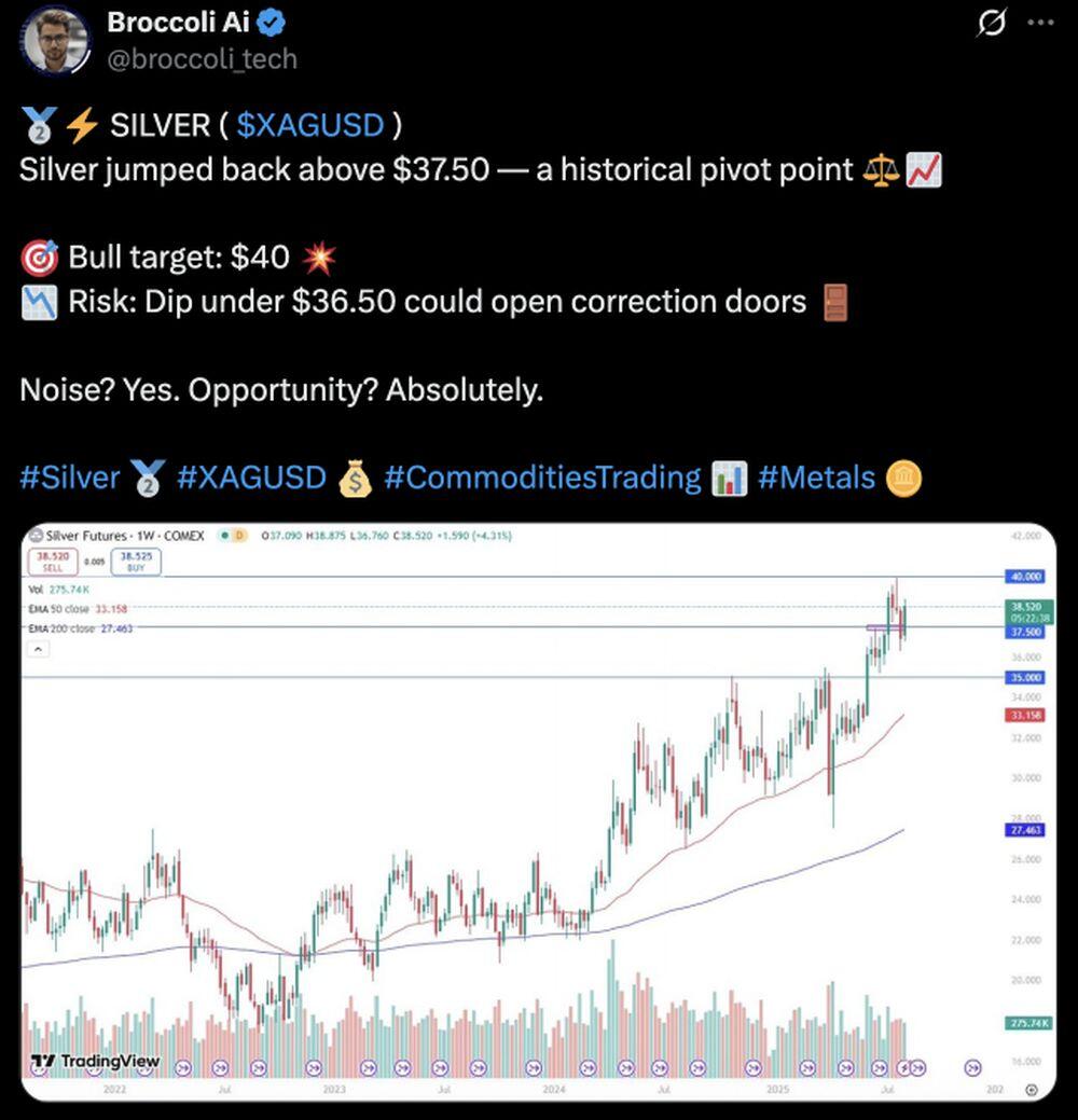LiteForex: Marktstimmung für XAGUSD (Silber) in den sozialen Medien