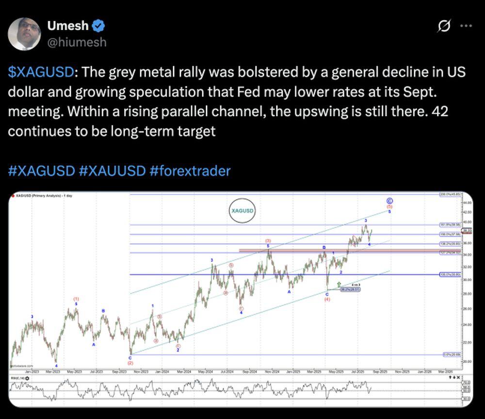 LiteForex: Marktstimmung für XAGUSD (Silber) in den sozialen Medien