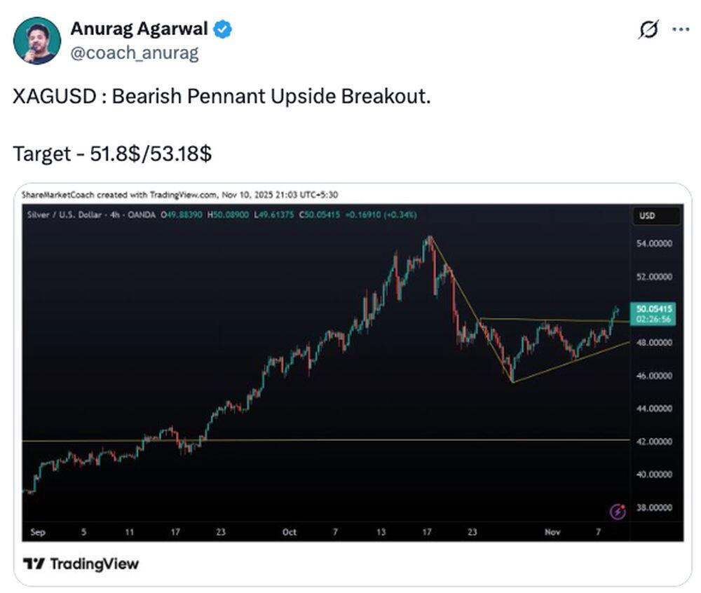 LiteFinance: Sosyal Medyada XAGUSD (Gümüş) Hakkındaki Piyasa Hissiyatı