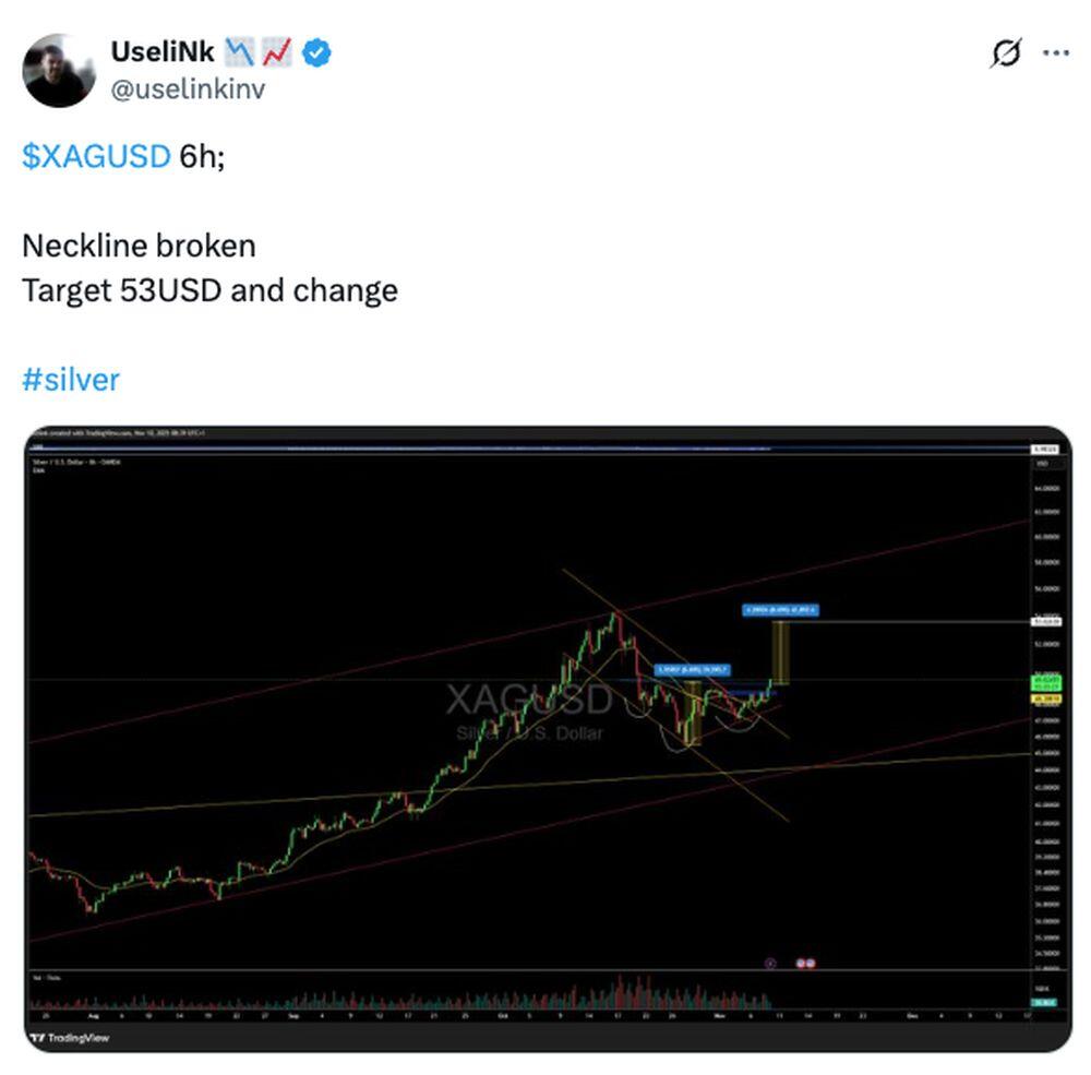 LiteFinance: Sosyal Medyada XAGUSD (Gümüş) Hakkındaki Piyasa Hissiyatı