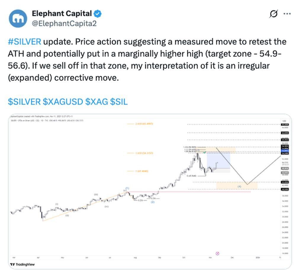 LiteFinance: Sosyal Medyada XAGUSD (Gümüş) Hakkındaki Piyasa Hissiyatı
