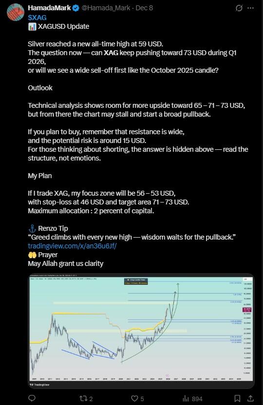 LiteForex: Marktstimmung für XAGUSD (Silber) in den sozialen Medien