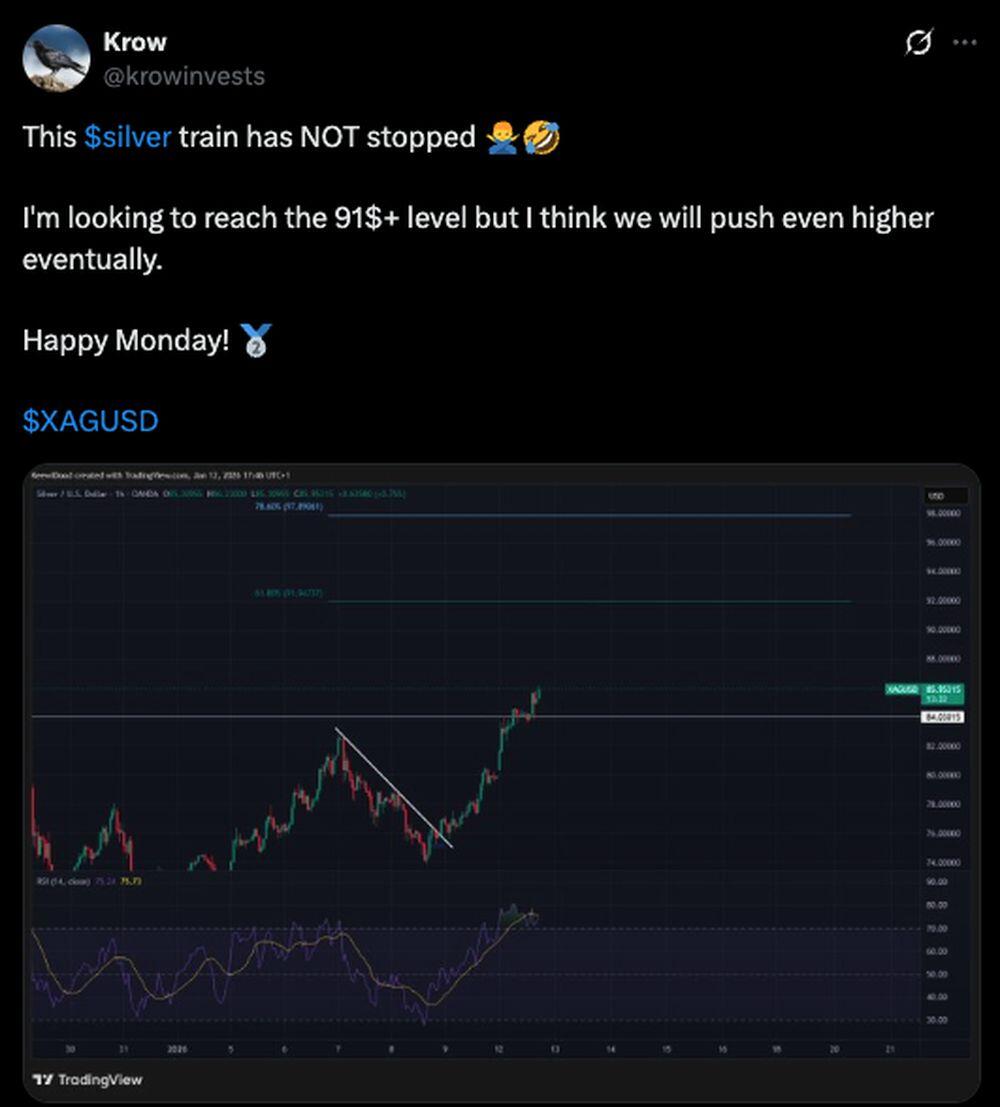 LiteForex: Nastroje rynkowe wokół XAGUSD (srebra) w mediach społecznościowych