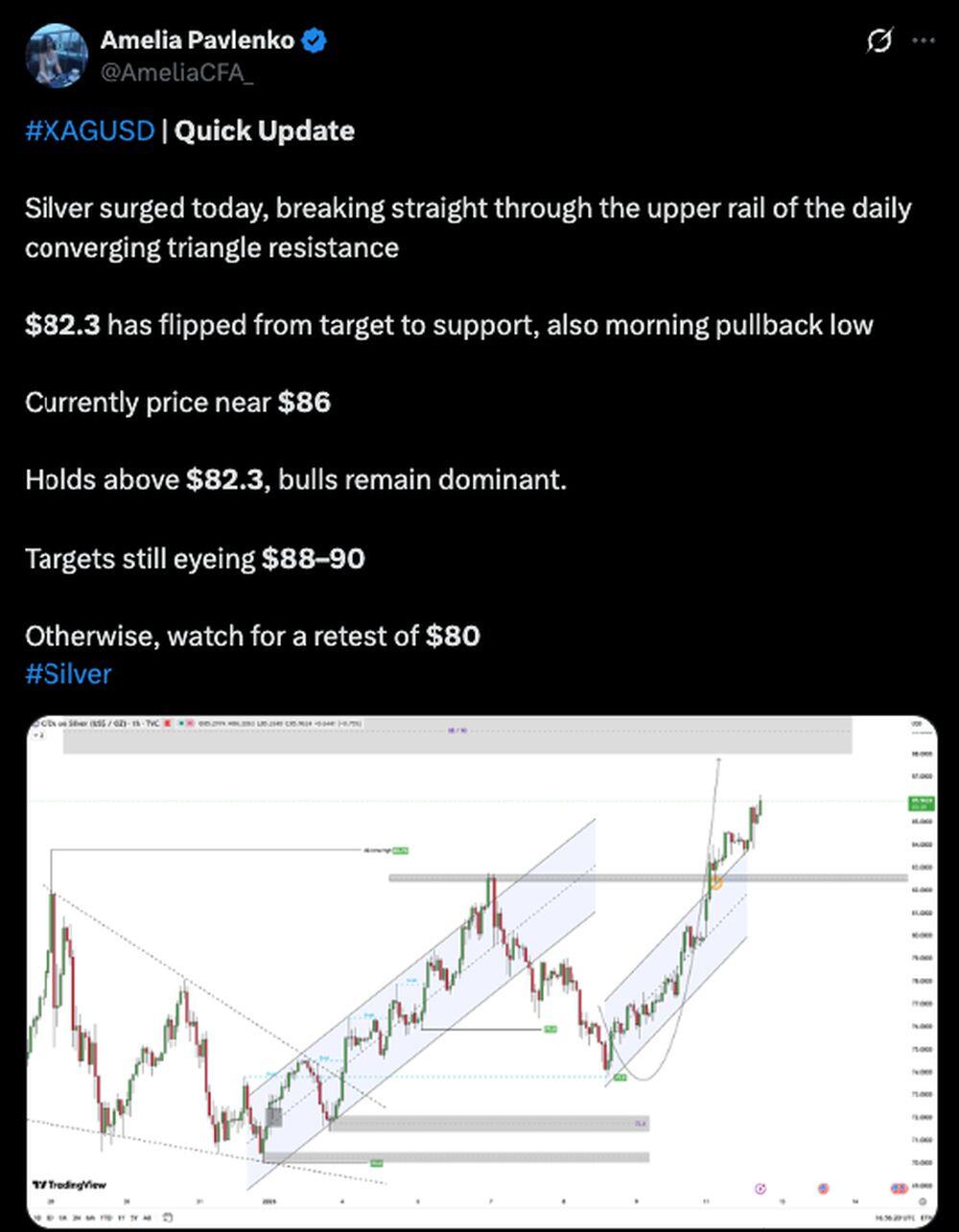 LiteForex: Nastroje rynkowe wokół XAGUSD (srebra) w mediach społecznościowych