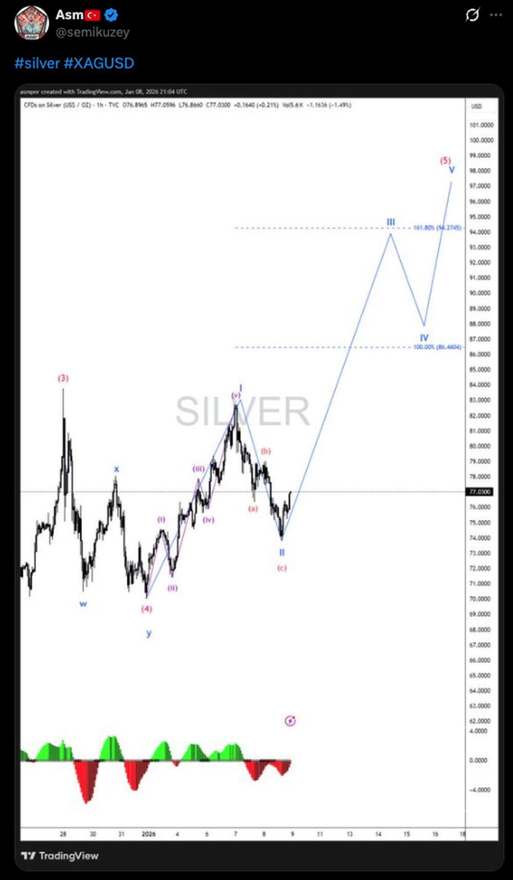 LiteForex: Nastroje rynkowe wokół XAGUSD (srebra) w mediach społecznościowych