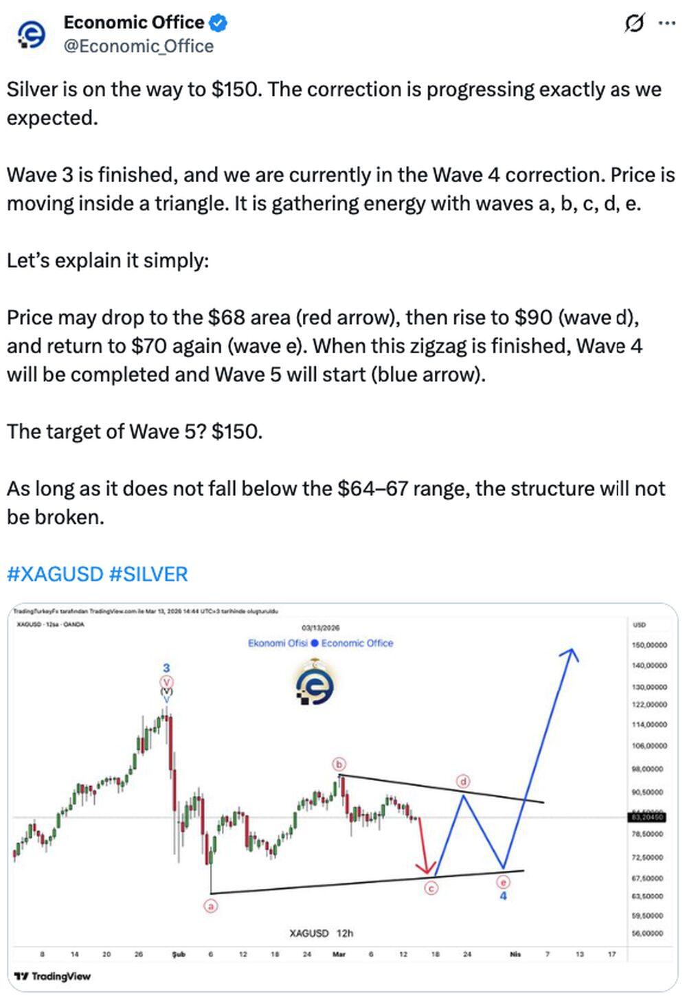 LiteForex: Nastroje rynkowe wokół XAGUSD (Srebro) w mediach społecznościowych